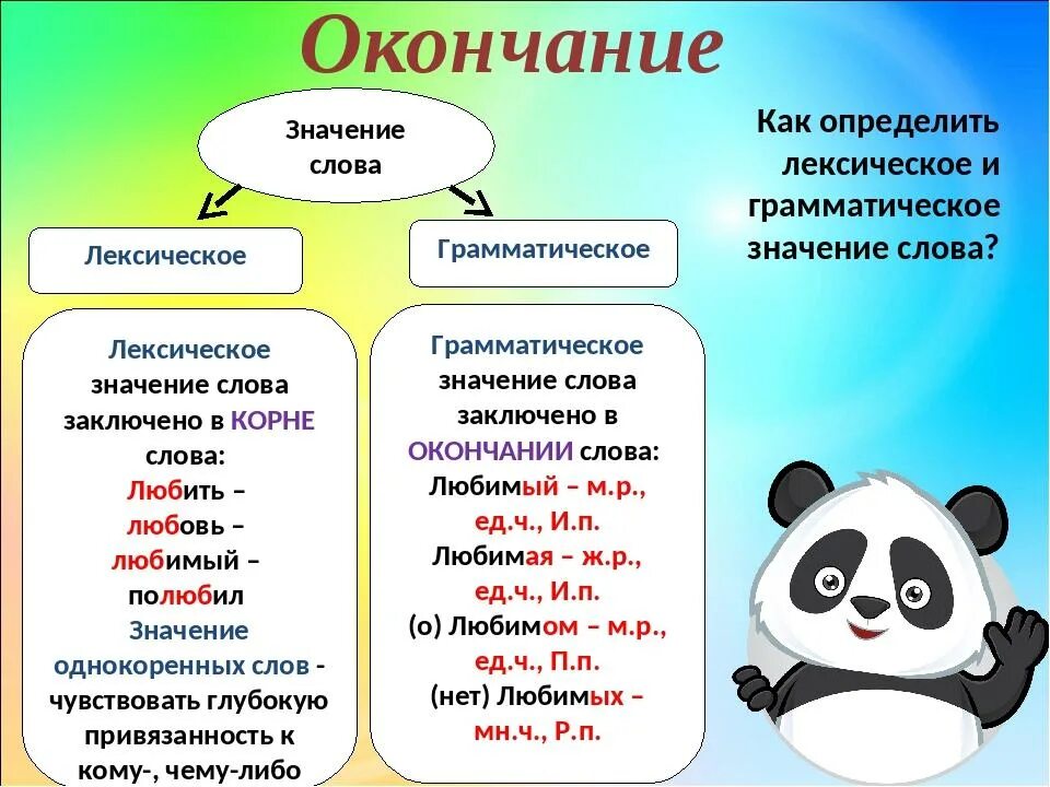 По какому признаку родственника. Лексическое и грамматическое значение слова. Такопределить окончание. Так определить окончание. Лексическое значение примеры.