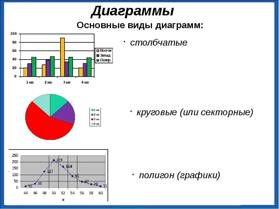 Виды столбчатых диаграмм. Тип диаграммы гистограмма. Гистограмма 3 столбчатая диаграмма. Гистограмма круговая диаграмма.