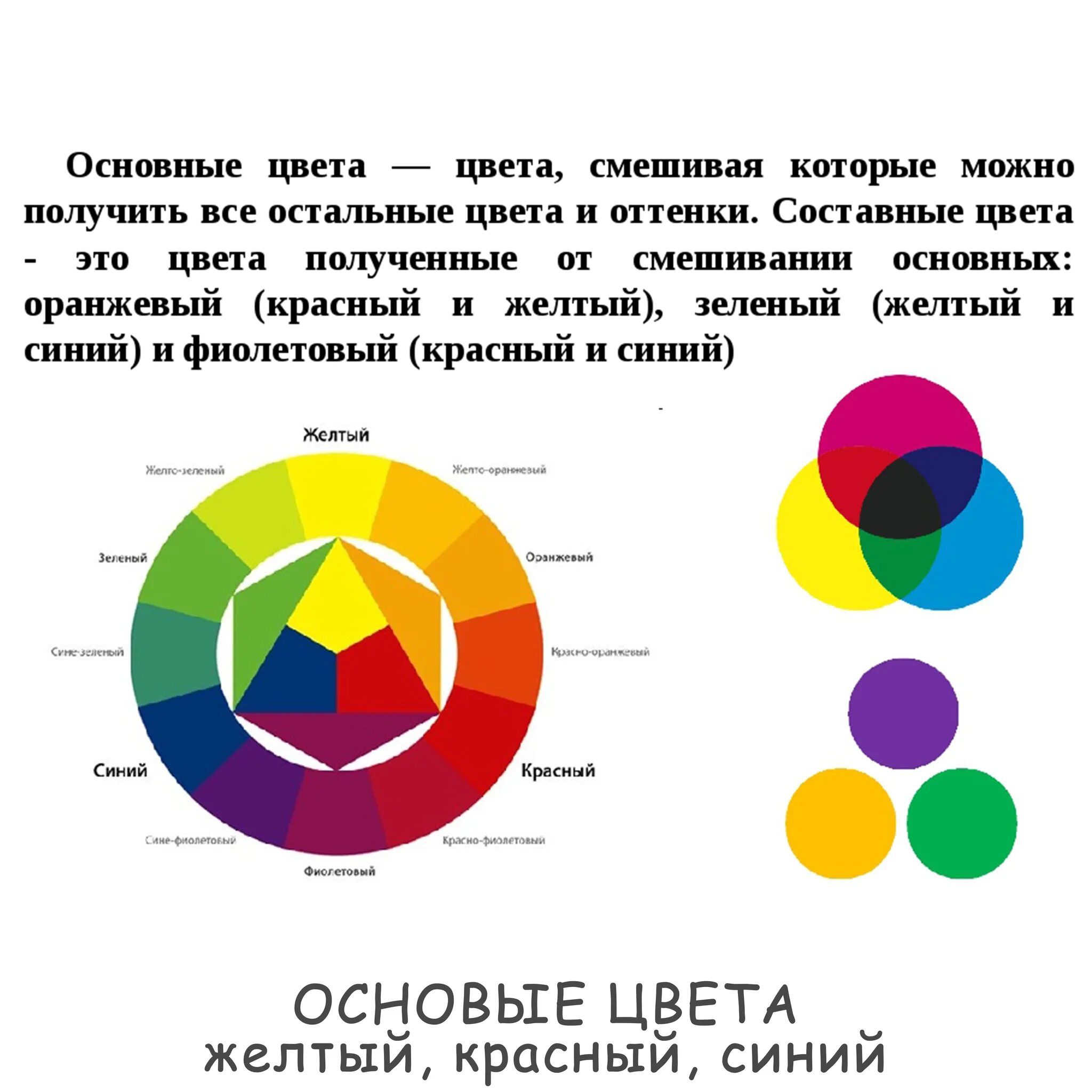 Синий желтый цвет получится. Смешение основных цветов. Смешиваем основные цвета. Основные и смешанные цвета. Смешение основных цветов красок.