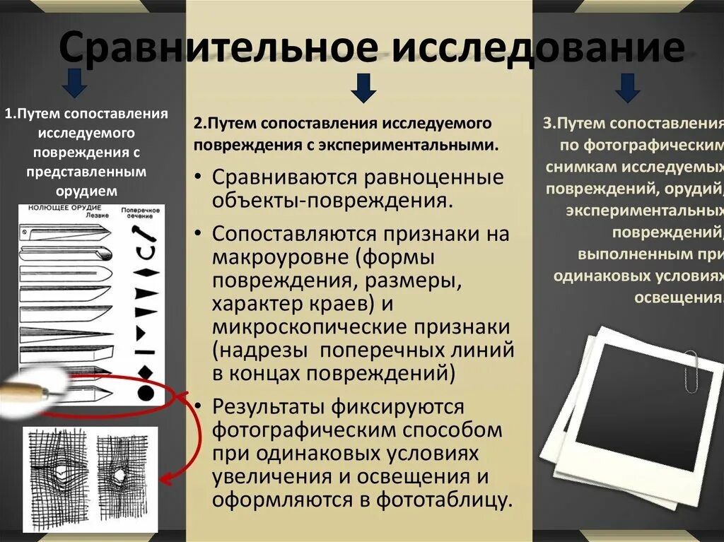 Методы изучения сравнение. Сравнительное исследование направлено на. Сравнительное исследование. Назовите источники мп. Трасологическая экспертиза виды.