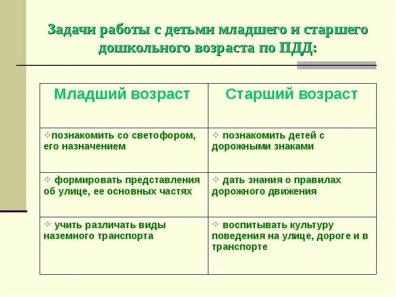Младший и старший возраст
