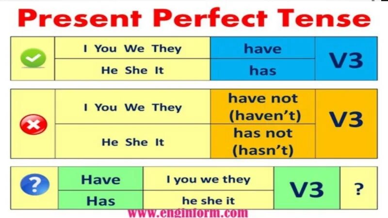 Present perfect tense see