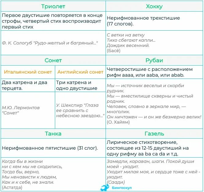 Поэтические формы стихотворений