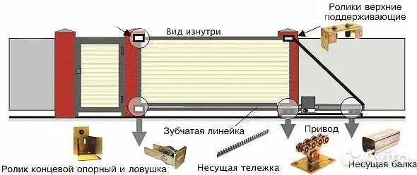 Откатные ворота принцип работы. Ворота откатные своими руками на роликах. подвесные сдвижные ворота с верхними роликами. навесные ворота комплектующие.