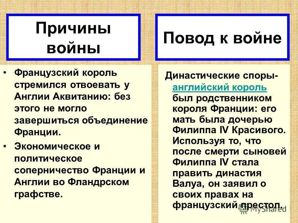 Причины столетней войны 6 класс