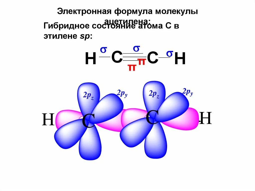 Химическая связь. Типы химических связей. Химическая связь картинки. Типы химических связей картинки. Гидрирование этилена ацетилена
