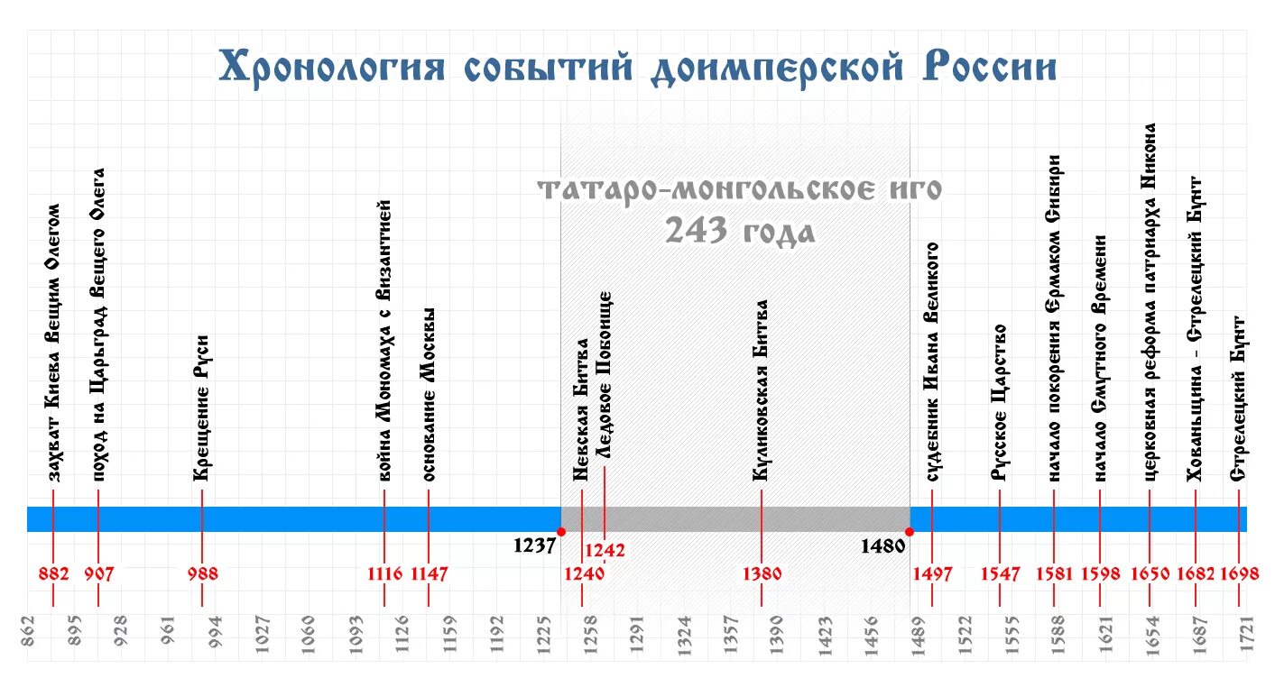 2014 год хронология событий