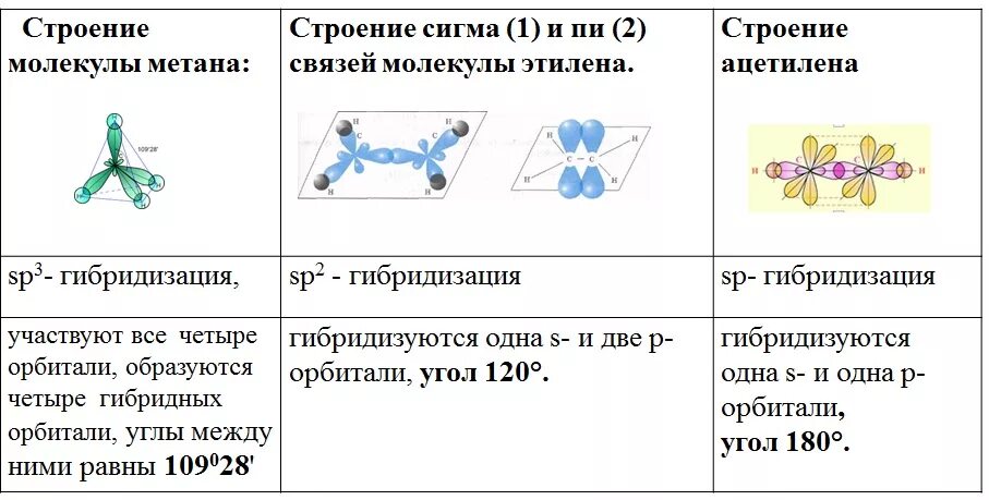 3 пи связи