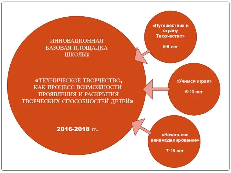 Инновационная площадка в школе. Название инновационной площадки. Темы инновационных площадок в школе. Базовая площадка в образовании. Организация инновационной площадки