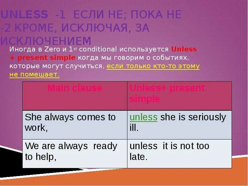 Unless sentences. Презент кондишинал. Предложения с if и unless. Conditionals when. Unless употребление в английском.