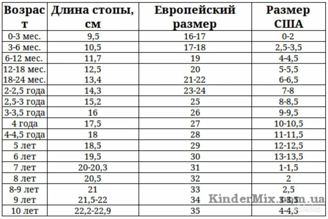 Нога 14 5 см. Размер стопы ребенка в 5 лет. Размер обуви у ребенка 7 лет. Длина стопы и размер обуви ребенка в 2 года. Размер ноги у детей таблица по возрасту.