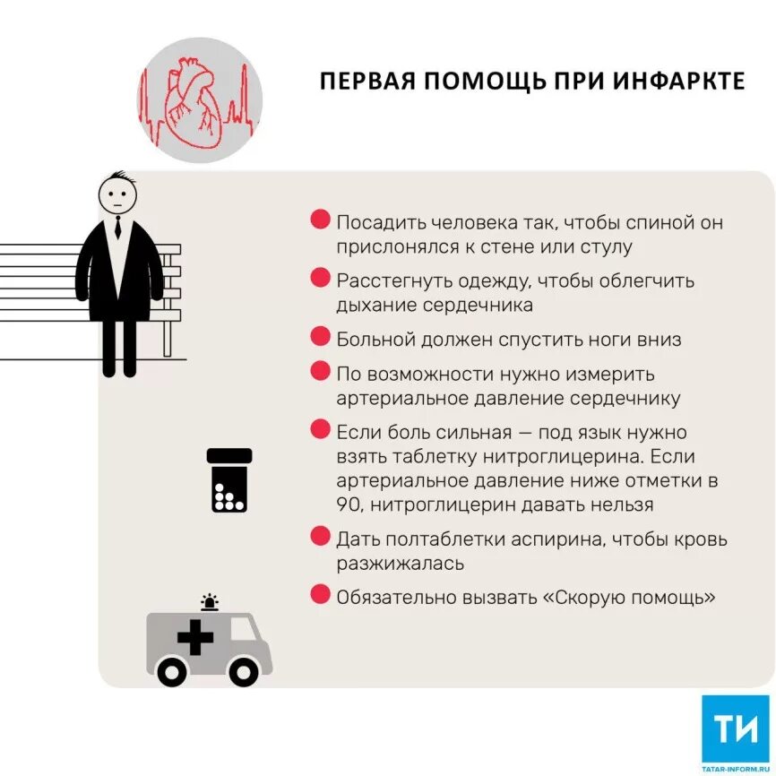 Алгоритм оказания помощи при инфаркте. Первая помощь при инфарк. Оказание 1 помощи при инфаркте. Первая помощь притныаркте. Первач помощь при иныаркте.