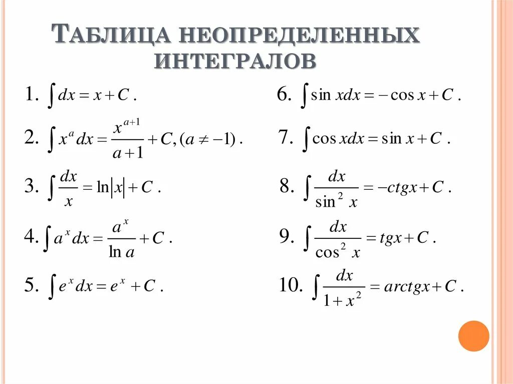 Таблица неопределенных интегралов табличные. Основные формулы неопределенных интегралов. Формулы неопределенного интеграла таблица. Формулы нахождения интегралов таблица. Матпрофи интегралы