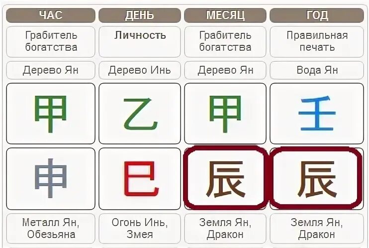 Дерево инь на змее. Благородные в бацзы. Дерево инь на змее. Огонь инь в столпе месяца. Дерево инь элемент в бацзы.
