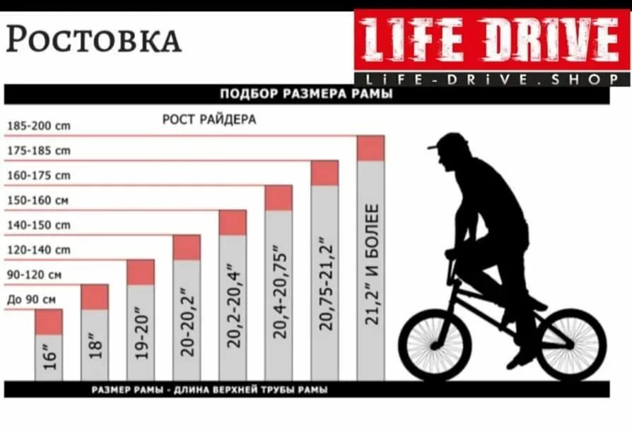 На какой вес рассчитан велосипед. Ростовка рамы 20.75. Ростовка велосипеда BMX. Ростовка рамы бмх. Ростовка велосипеда бмх 20,5.