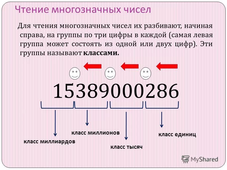 Семь миллионов пятьдесят. Многозначные цифры. Прочитайте многозначные числа. Алгоритм чтения многозначных чисел. Порядок многозначных чисел.