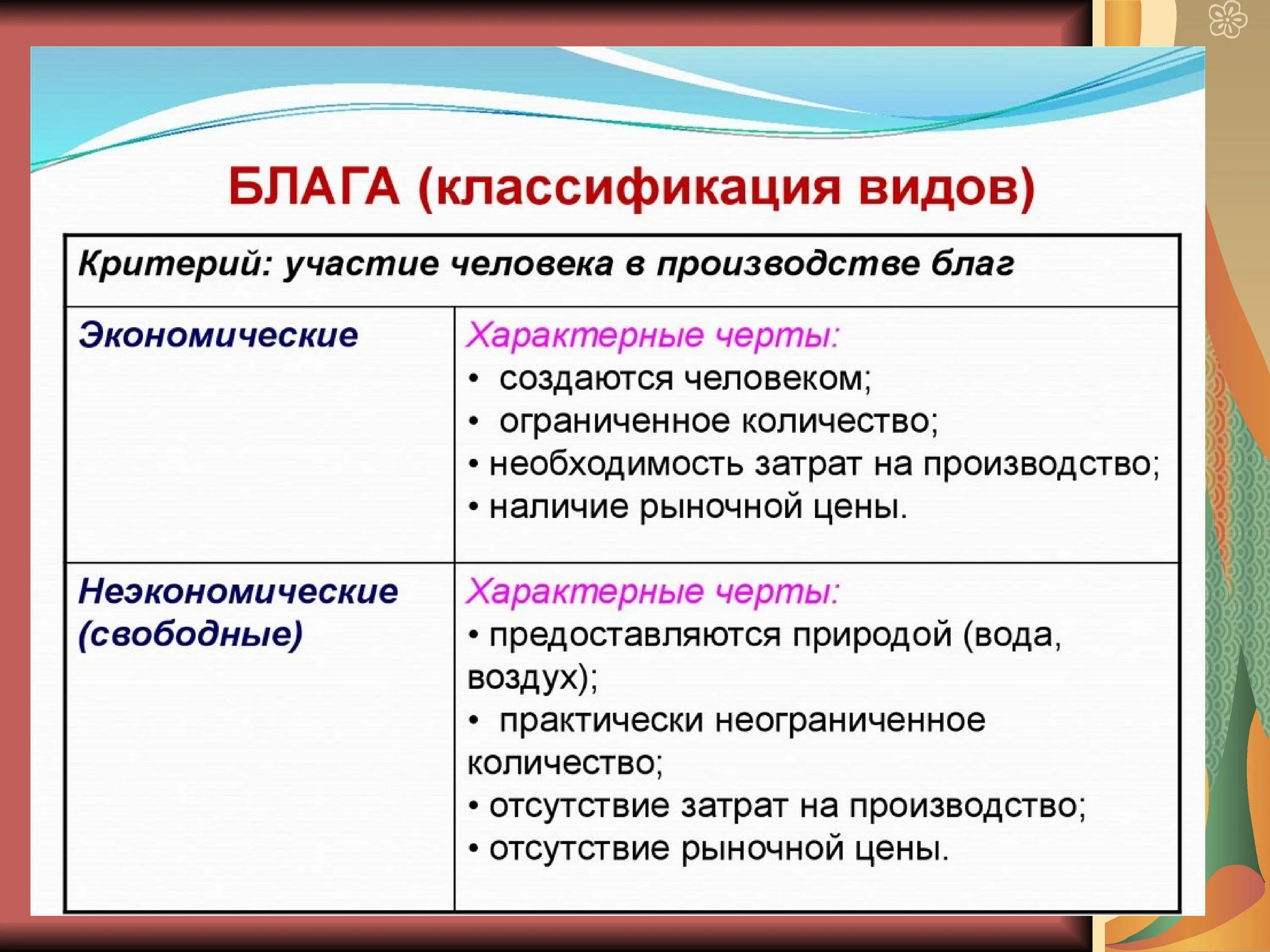 Жизненные блага характеристика. Типы блага экономика. Экономические блага и их виды. Типы благ в экономике. Виды экономических благ таблица.