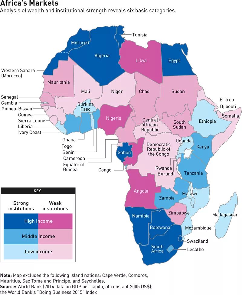 Экономическая развитая страна африки. Экономически развитые страны Африки. Развитые государства Африки. Уровень развития стран Африки. Развивающие страны Африки.
