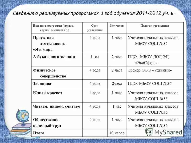 Название программы кружка. План кружковой работы по часам. Названия кружков по русскому языку. Название программы кружка. Название программы кружка.
