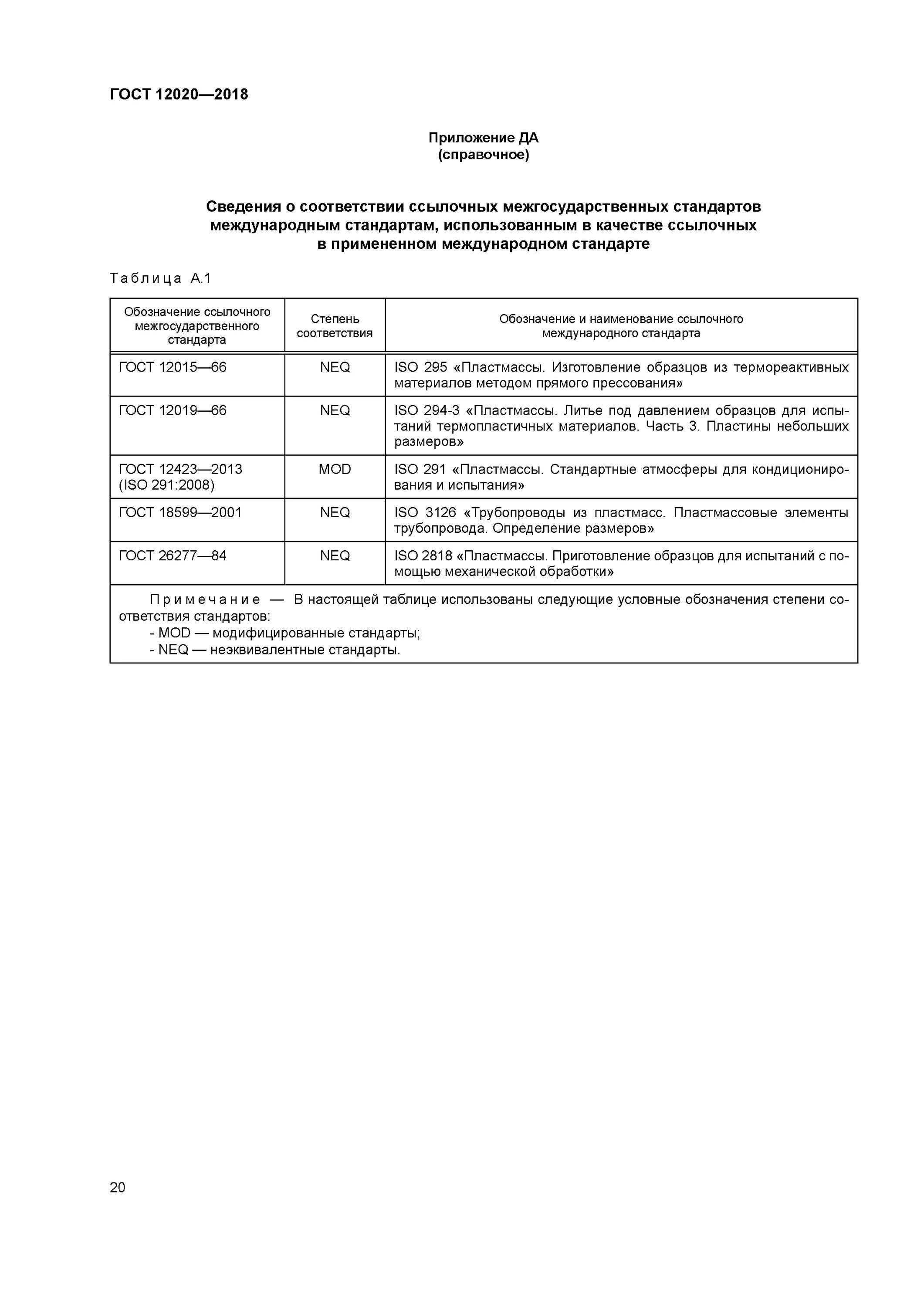 испытания на абразивный износ пластмассы. гост 28840 машины для испытания материалов. гост испытания на разрыв пластмасс. пластмассы методы испытаний. гост пластмассы испытание на растяжение.