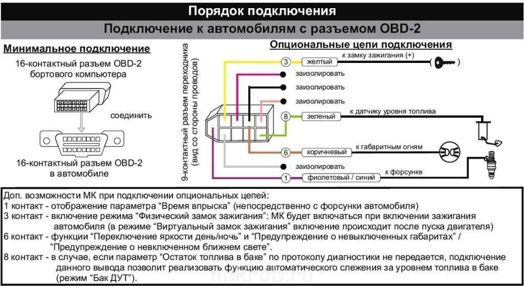 Как подключить интернет в машине. Бортовой компьютер ВАЗ 2114 Multitronics x 150 схема. Multitronics бортовой компьютер 2110. Бортовой компьютер на ВАЗ 2110 Multitronics схема подключения. Бортовой компьютер Мультитроникс схема подключения.