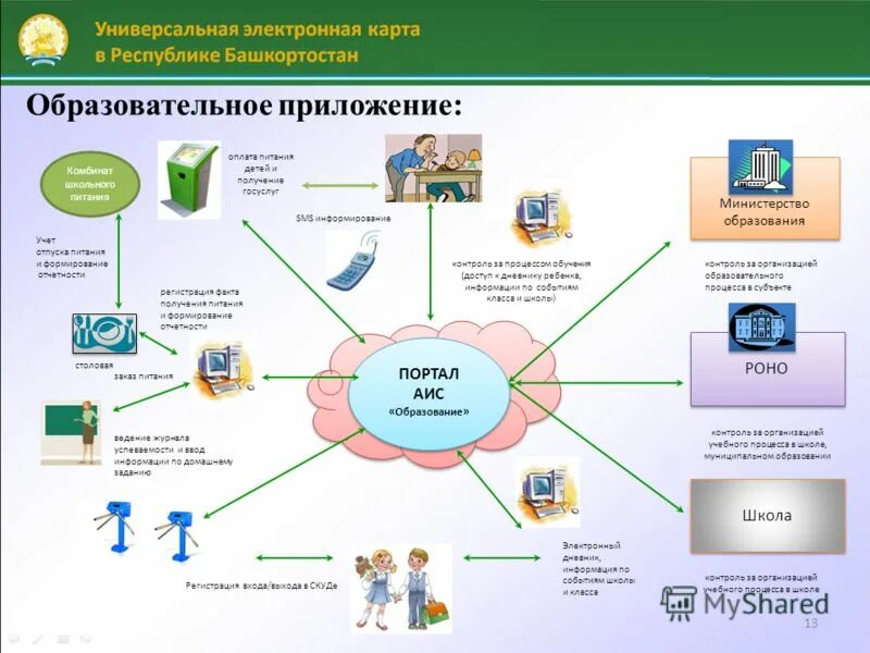 Аис образование гис