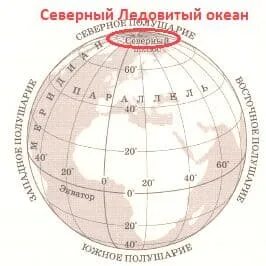 Параллель форма на карте полушарий