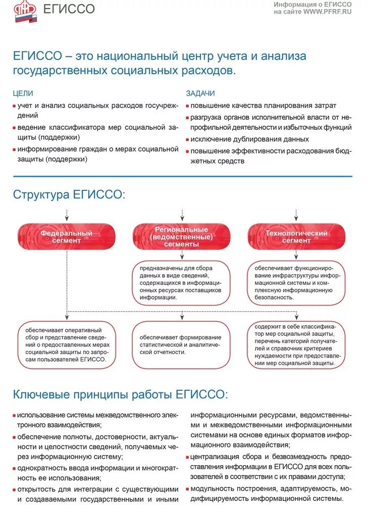 Кабинет поставщика информации. ЕГИССО. Структура ЕГИССО. Пенсионный фонд ЕГИССО. ЕГИССО задачи.