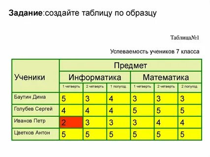Ученик 4 класса составил таблицу