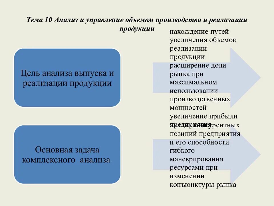 Анализ производства и продаж. Задачи анализа производства и реализации продукции. Задачи анализа реализации продукции. Задачи анализа объема производства и реализации продукции. Анализ производства и реализации продукции презентация.