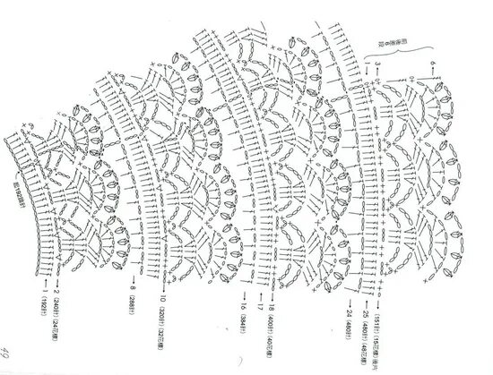 узоры круглых кокеток крючком. вязаный воротничок крючком ажурный на платье. круглые кокетки крючком схемы и описание для начинающих. вязание круглая кокетка снизу вверх крючком. схемы вязания крючком круглой кокетки.