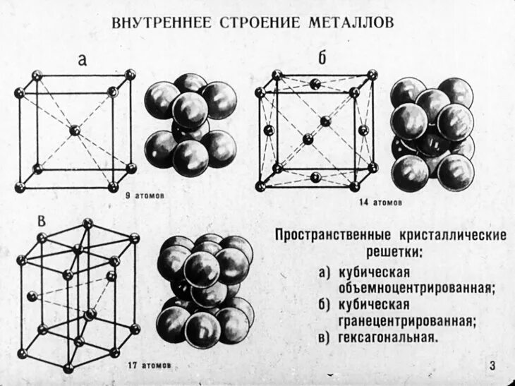 Строение кристаллической решетки металлов. Строение металлической кристаллической решетки. Строение металлической кристаллической решетки металлов. Структура кристаллической решетки металлов. Кристаллическая решетка щелочноземельных металлов