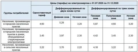 Какое время действует ночной тариф электроэнергии