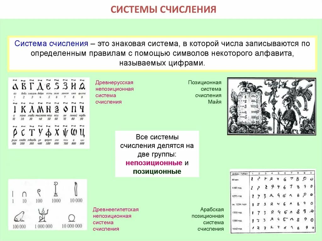 Проекты система счисления информатика. Системы счисления 5 класс математика. системы счисления в прошлом и настоящем. система исчисления в настоящем. система счисления математика 5 класс доклад.