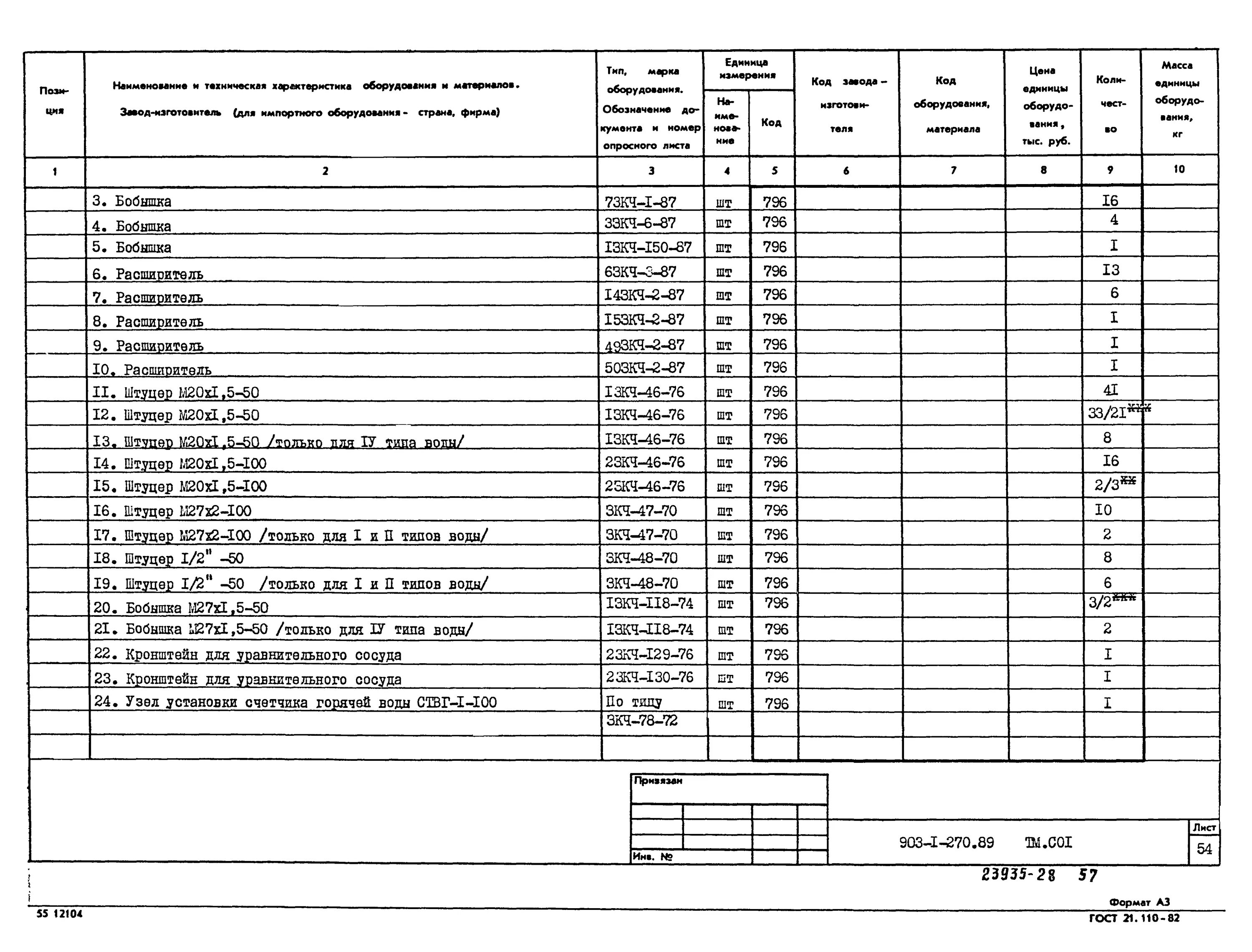 1. Именование стандартных деталей в спецификации. Спецификация трубопроводов тепловых сетей. Спецификация 1wg000800. Спецификация стальных гильз.
