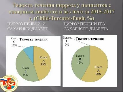 Цирроз печени осложненный диабетом
