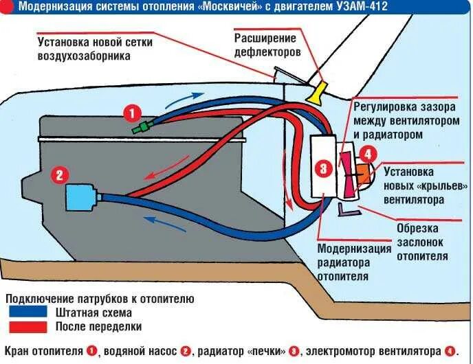 Воздух в двигателе причины. Система отопления Москвич 412. Схема подключения печки Москвич 412. Схема отопления Москвич 412. Система отопителя Москвич 412.