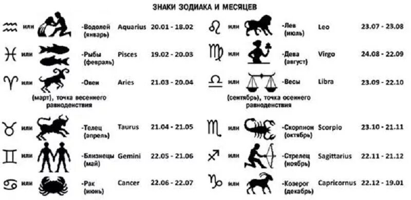 Таблица гороскопа по месяцам. Зодиакальные знаки по месяцам. Гороскоп по месяцам рождения таблица. Знаки гороскопа по датам и месяцам.