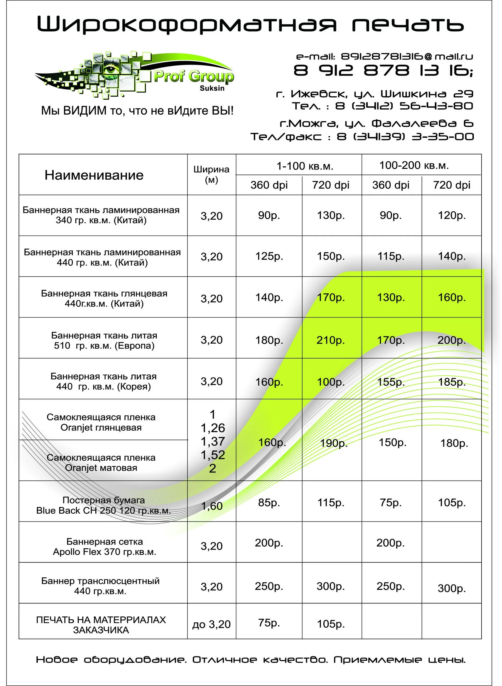 Плотность баннера. Плотность баннера. Цвета тента. Баннер сетка характеристики. Печать баннера 200 на 150.