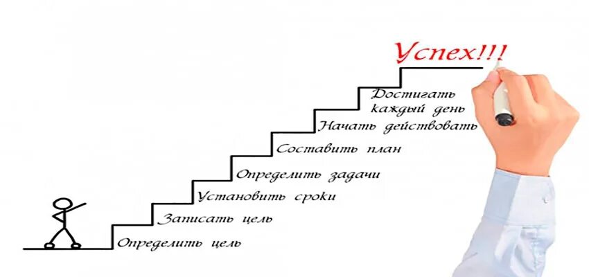 Почему нет цели в жизни. Цели в картинках для девушки. неудачи это ступеньки к успеху. ступени к лучшей версии себя. ступеньки к успеху ускоренный курс.
