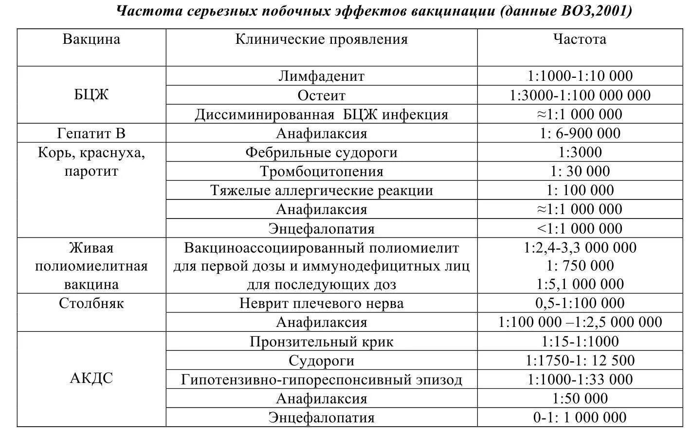 Побочки от столбняка