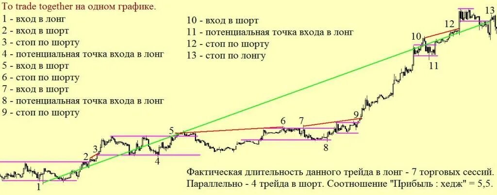 Шорт набирает