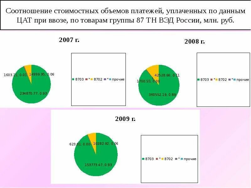 Структура центральной акцизной таможни. Центральная акцизная таможня. Центральная акцизная таможня цель задачи. Объем таможенных платежей Центральная акцизная таможня. Центральная акцизная таможня отзывы