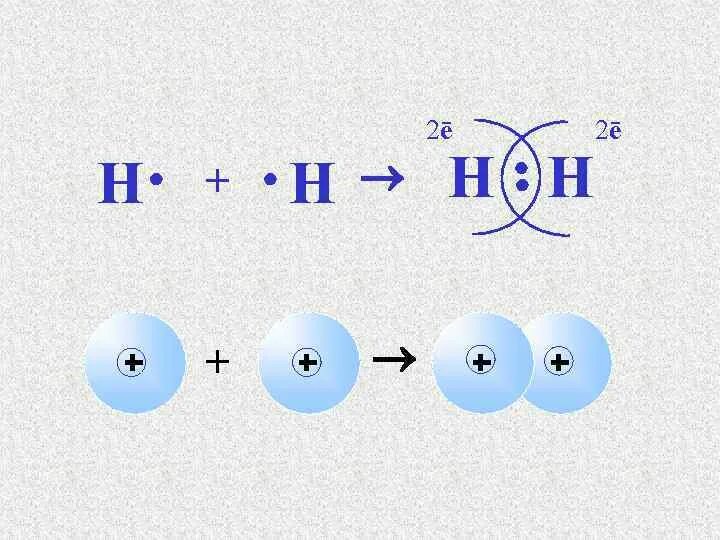 Атомы азота и фтора. Химическая связь в молекуле н2о2. Аммиак схемы взаимодействия. Электртерістілік. Схема образования молекул cao.
