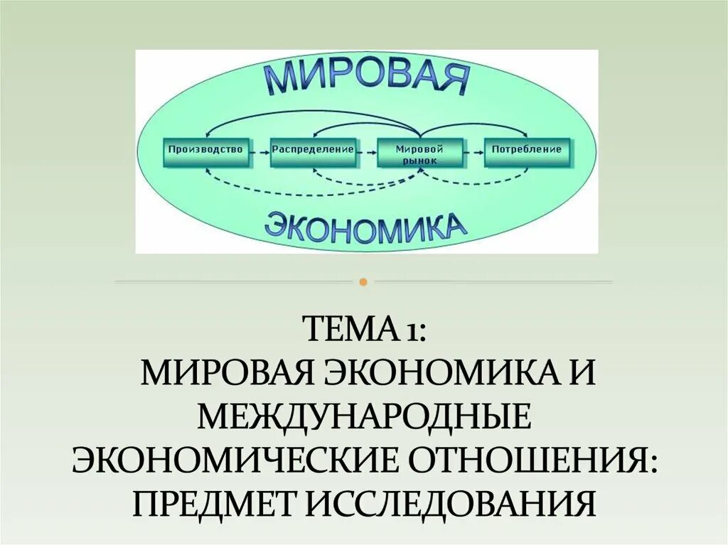 Мировая экономика и мировые отношения журнал. Мировая экономика и международные экономические отношения. международные экономические отношения презентация. мировая экономика и международныеэкономические отношения. составляющие международных экономических отношений.