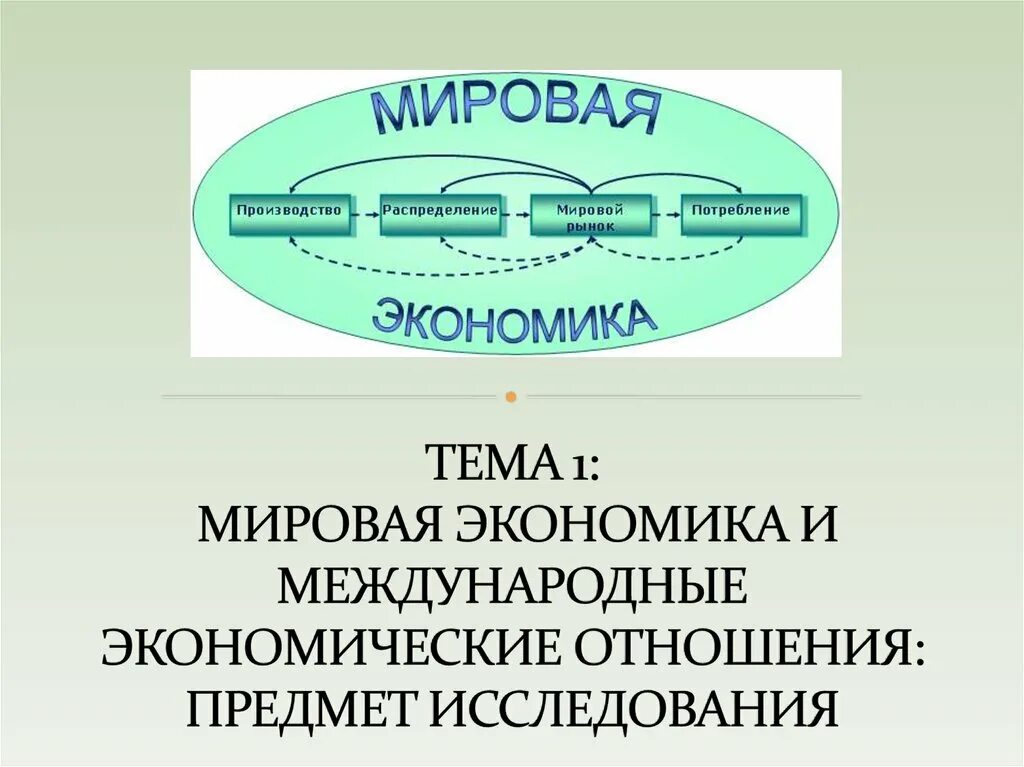 Мировая экономика основана на. Мировая экономика и международные экономические отношения. Международные экономические отношения презентация. Мировая экономика и международныеэкономические отношения. Международные экономические отношения (МЭО).