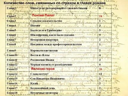 Слова связанные с письмом
