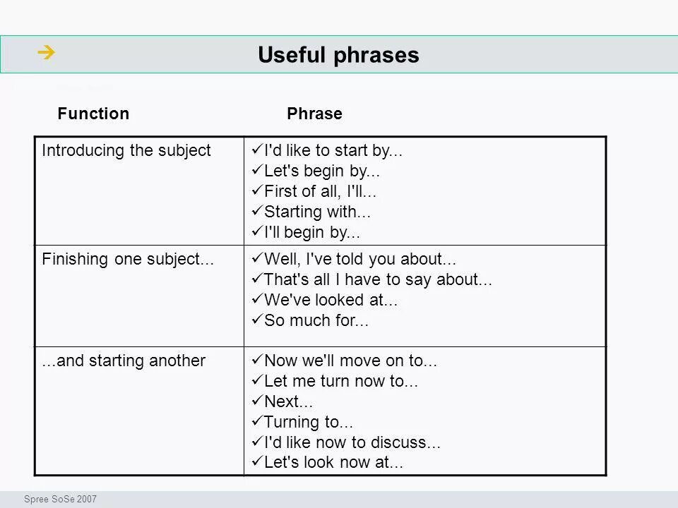 Phrases for dialogues. Фразы для speaking. Speaking useful phrases. CAE speaking фразы. Выражения для спикинг.