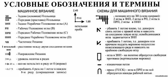 Обозначение терминов на схемах Обозначение терминов на схемах