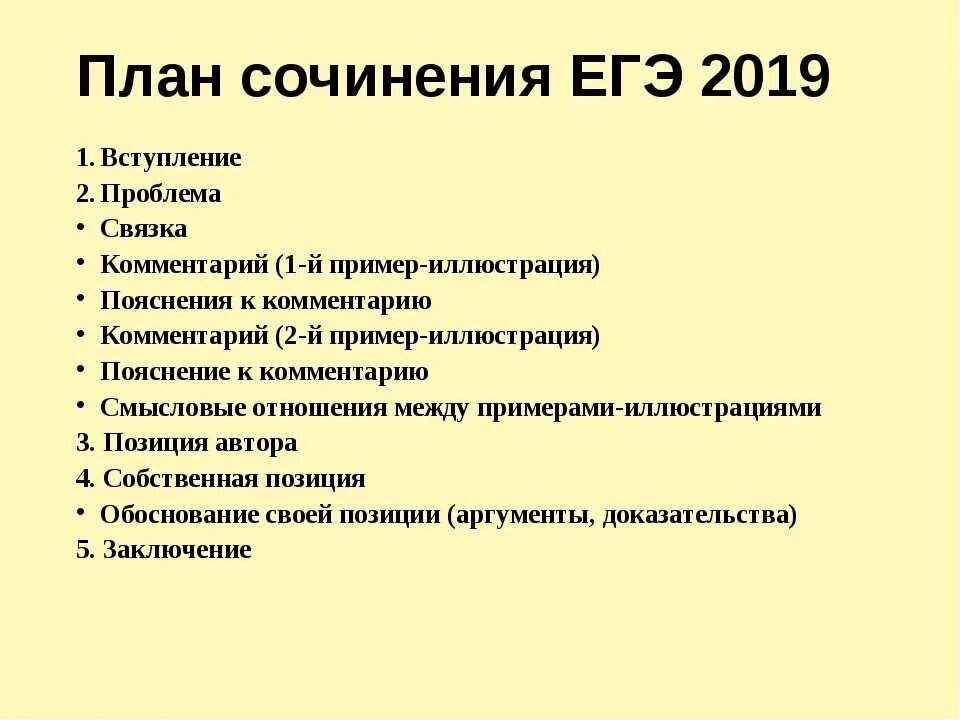 По международной конвенции сочинение егэ. План сочинения ЕГЭ русский. Схема написания сочинения ЕГЭ по русскому языку. Схема сочинения ЕГЭ русский язык. План сочинения ЕГЭ русский язык.